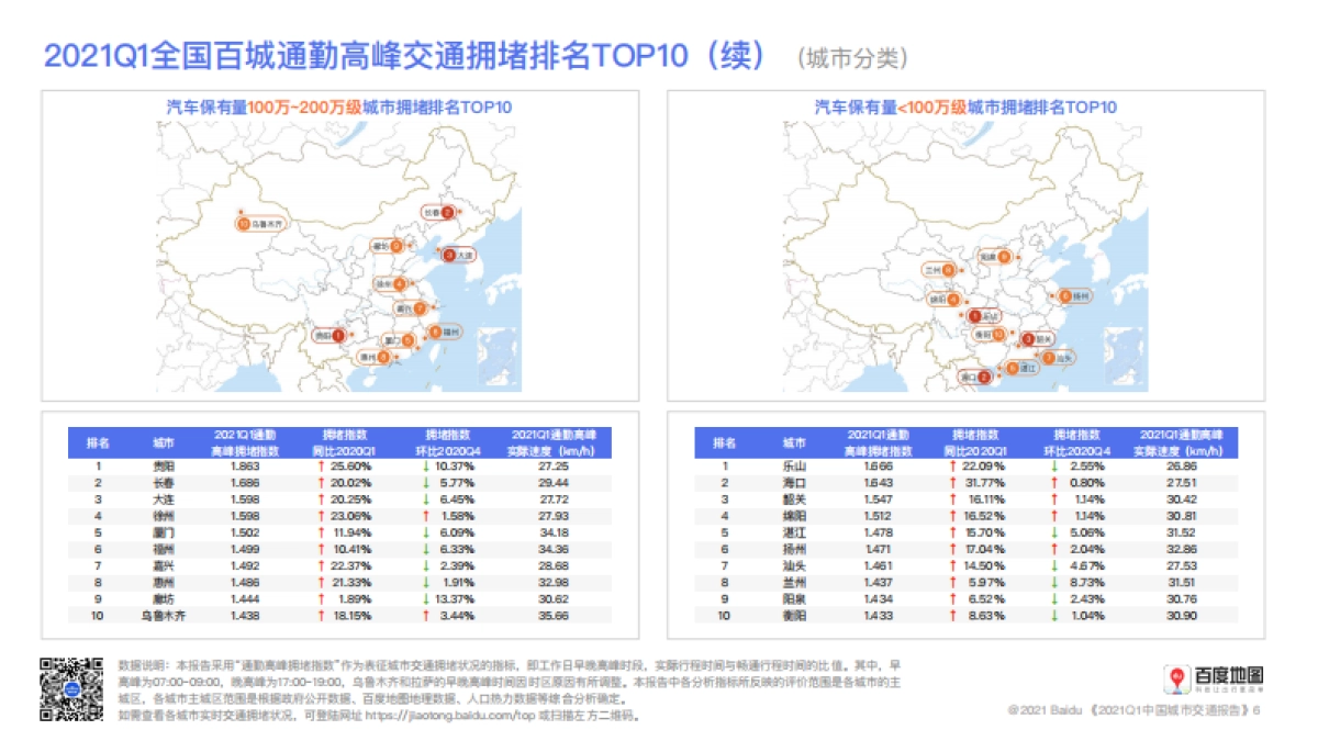 2021年第1季度中国城市交通报告-百度地图_第7页