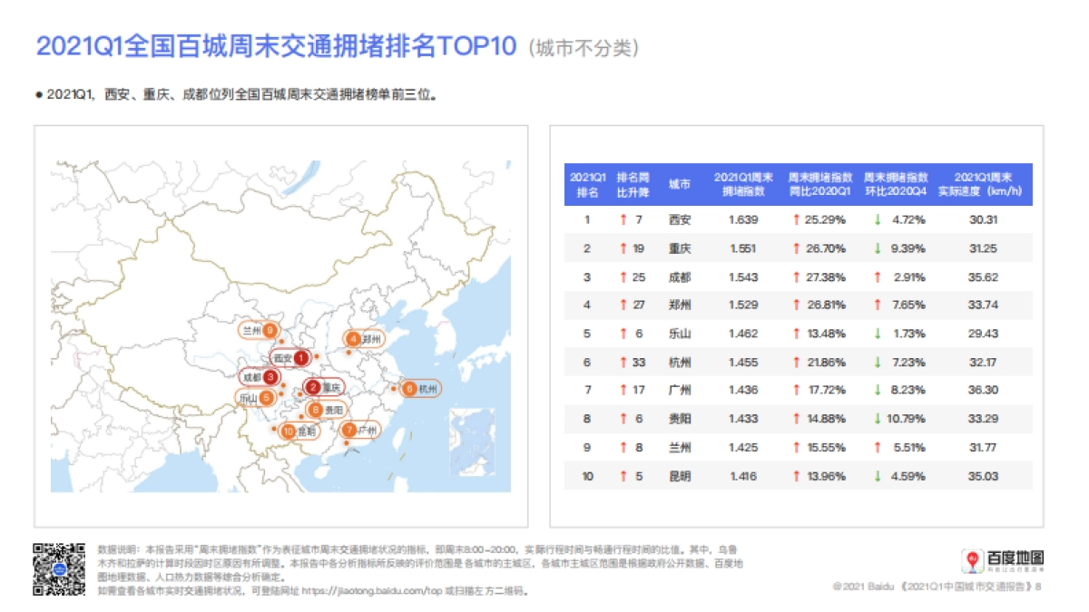2021年第1季度中国城市交通报告-百度地图_第9页
