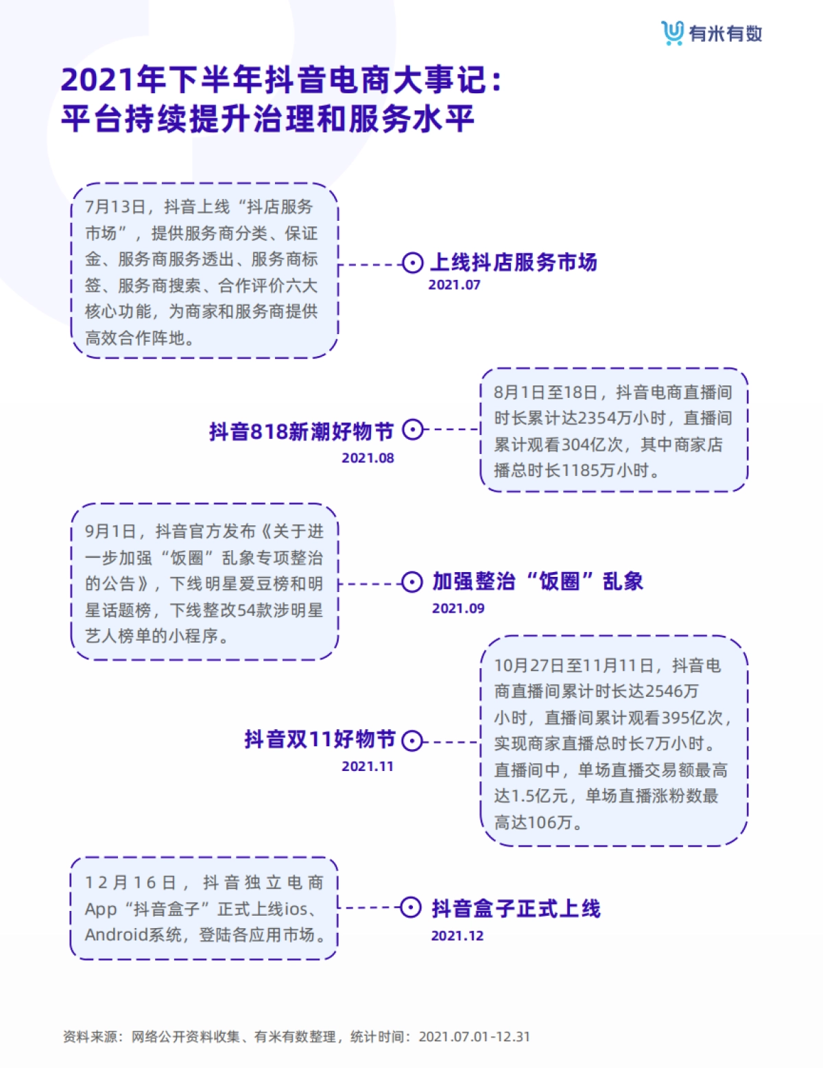 2021年抖品牌营销白皮书-有米有数_第6页
