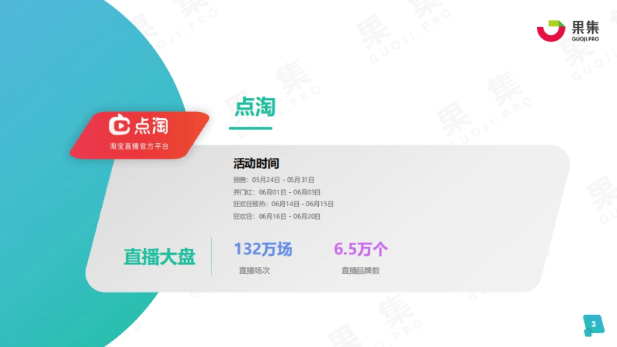 2021年度618品牌营销分析报告-果集_第3页