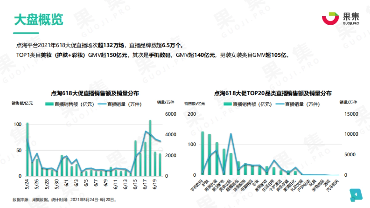 2021年度618品牌营销分析报告-果集_第4页