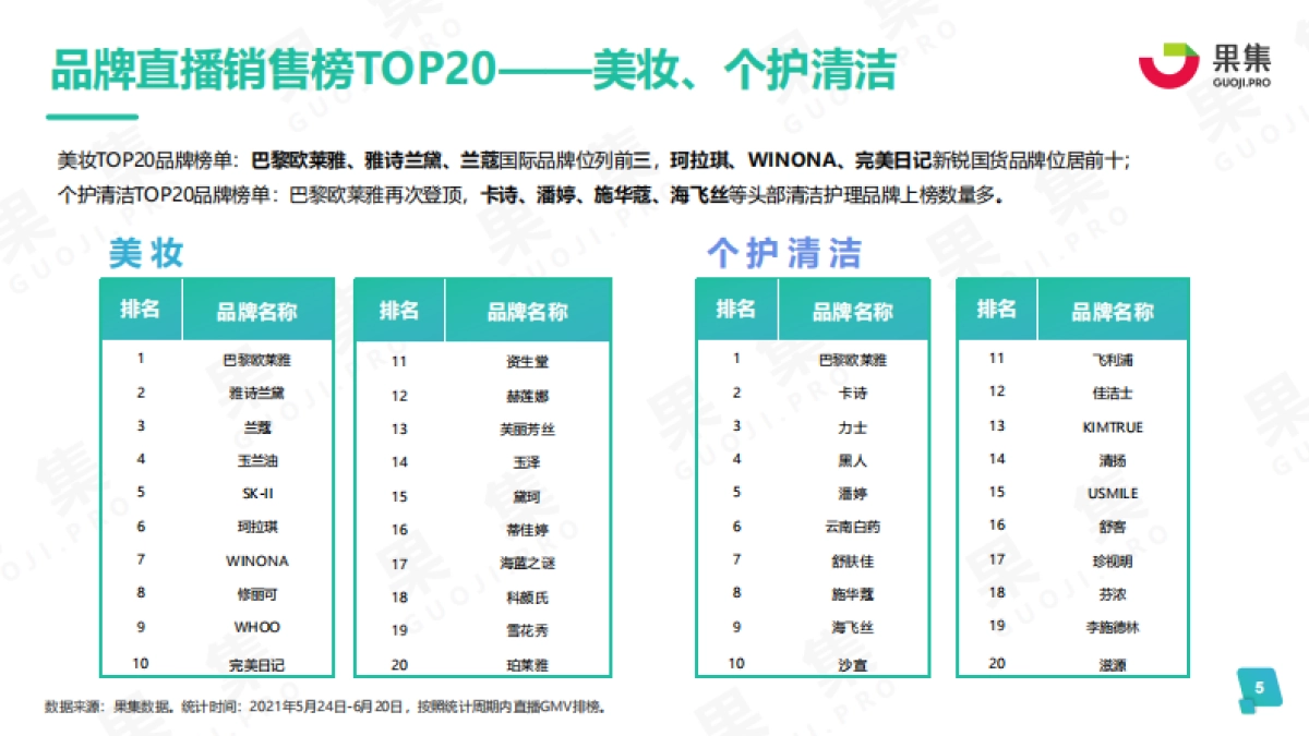 2021年度618品牌营销分析报告-果集_第5页