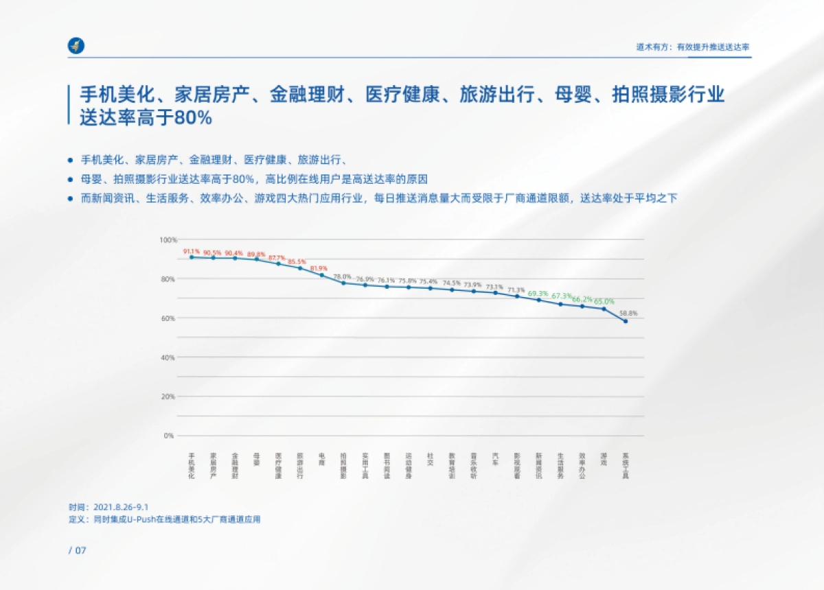 2021年度APP消息推送白皮书-友盟_第10页