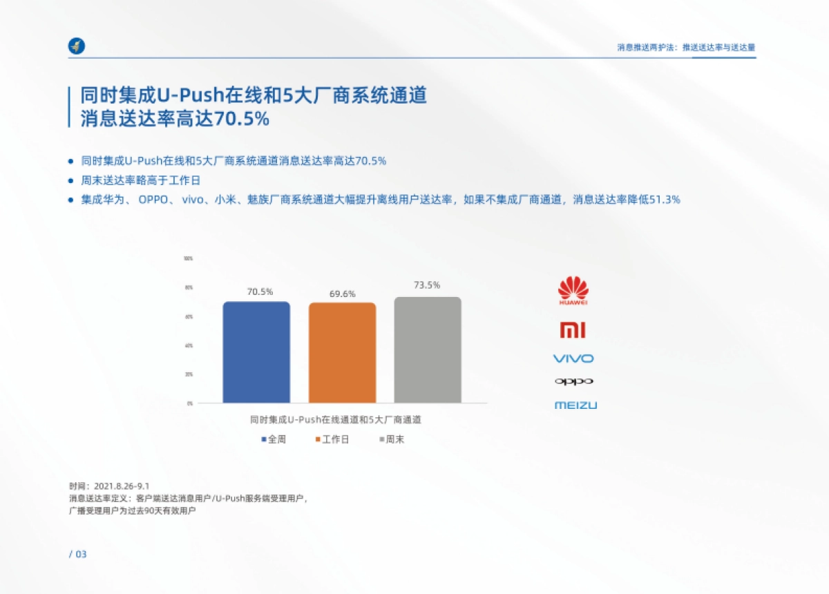 2021年度APP消息推送白皮书-友盟_第6页