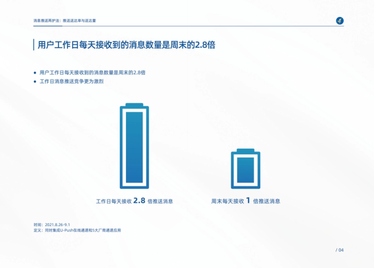 2021年度APP消息推送白皮书-友盟_第7页