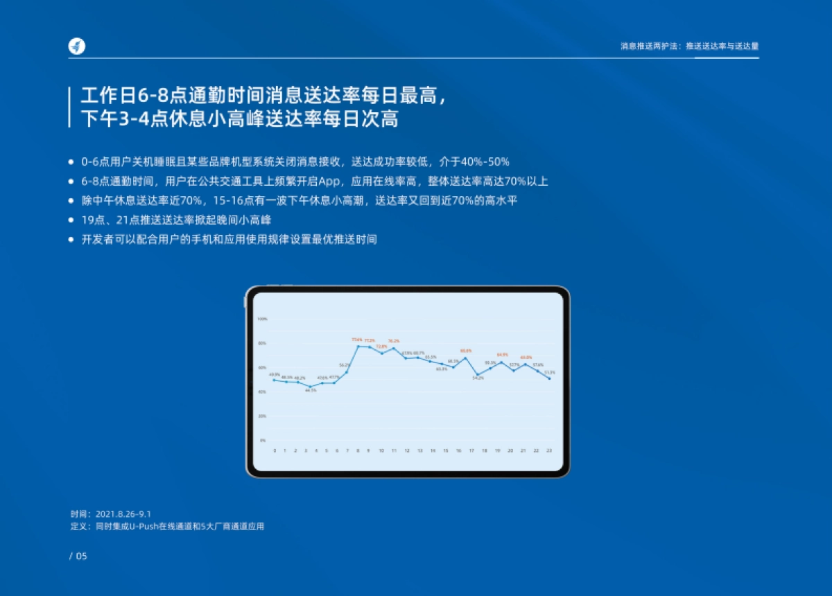 2021年度APP消息推送白皮书-友盟_第8页