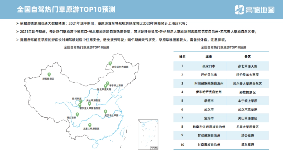 2021年端午小长假出行预测报告-高德地图_第10页