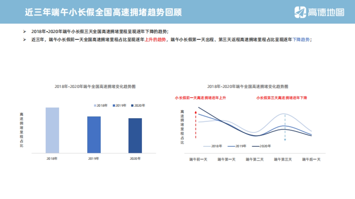 2021年端午小长假出行预测报告-高德地图_第4页
