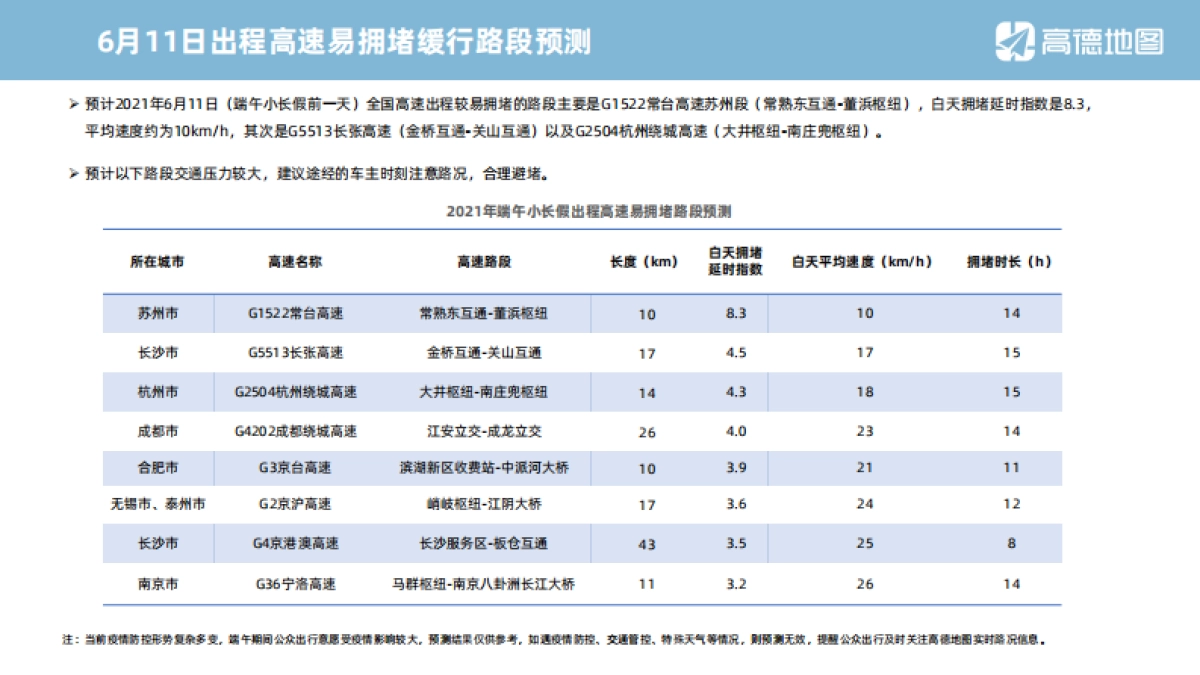 2021年端午小长假出行预测报告-高德地图_第6页