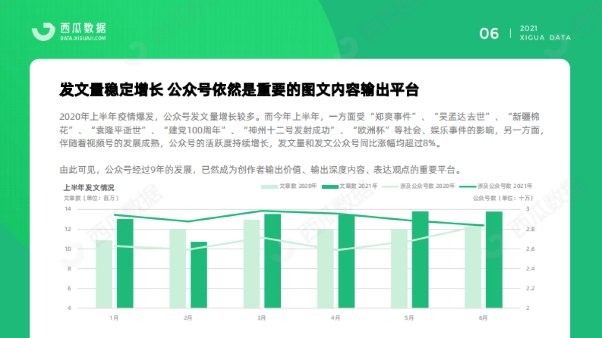 2021年公众号半年度生态趋势调查报告-西瓜数据_第7页