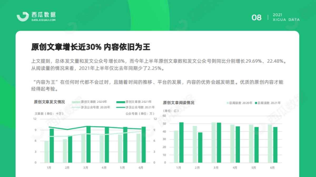 2021年公众号半年度生态趋势调查报告-西瓜数据_第9页