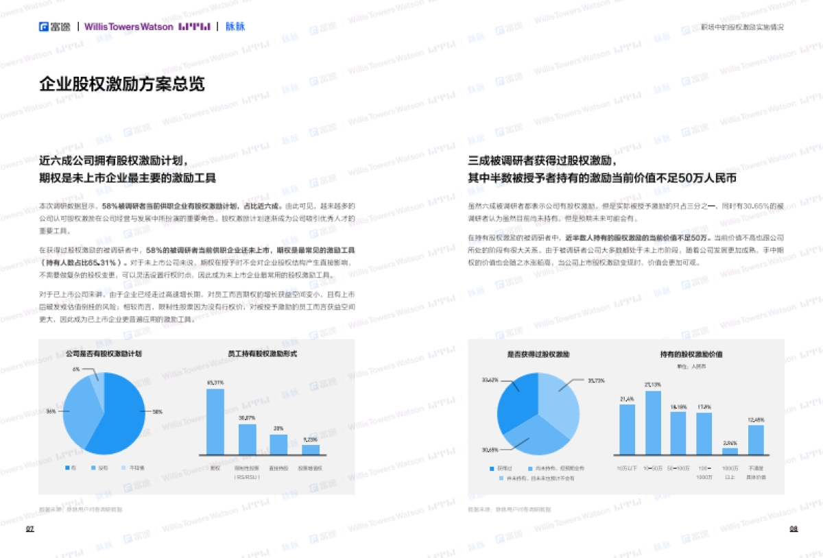 2021年股权激励研究报告-富途&韦莱韬悦&脉脉-24页_第5页