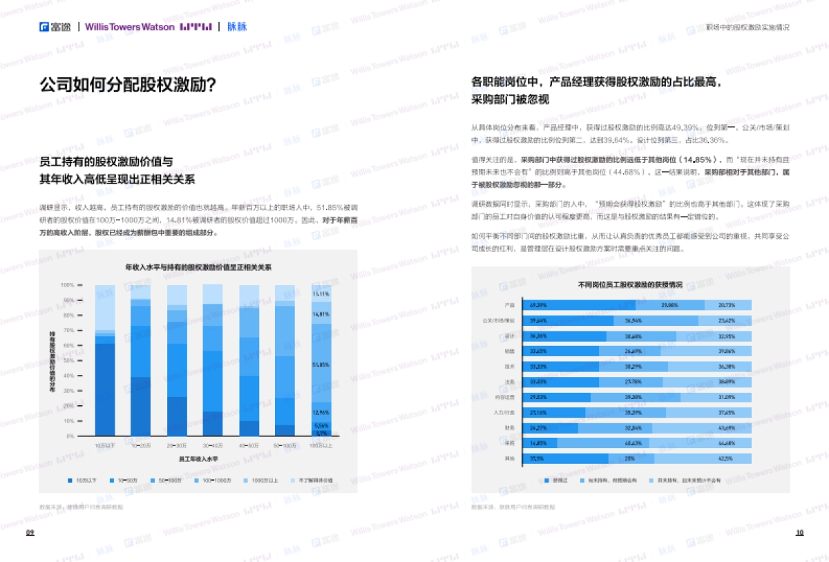 2021年股权激励研究报告-富途&韦莱韬悦&脉脉-24页_第6页