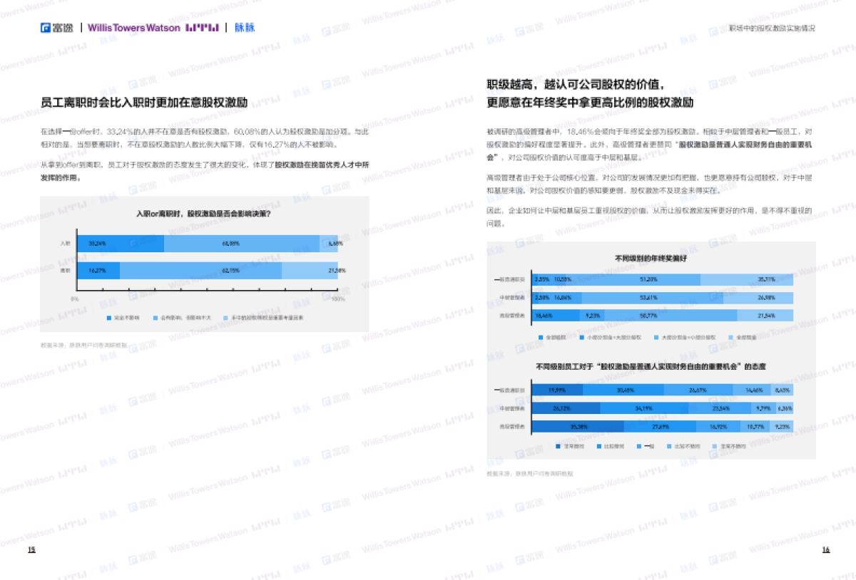 2021年股权激励研究报告-富途&韦莱韬悦&脉脉-24页_第9页