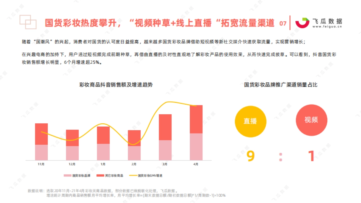 2021年国货彩妆品牌推广营销趋势-飞瓜数据_第7页