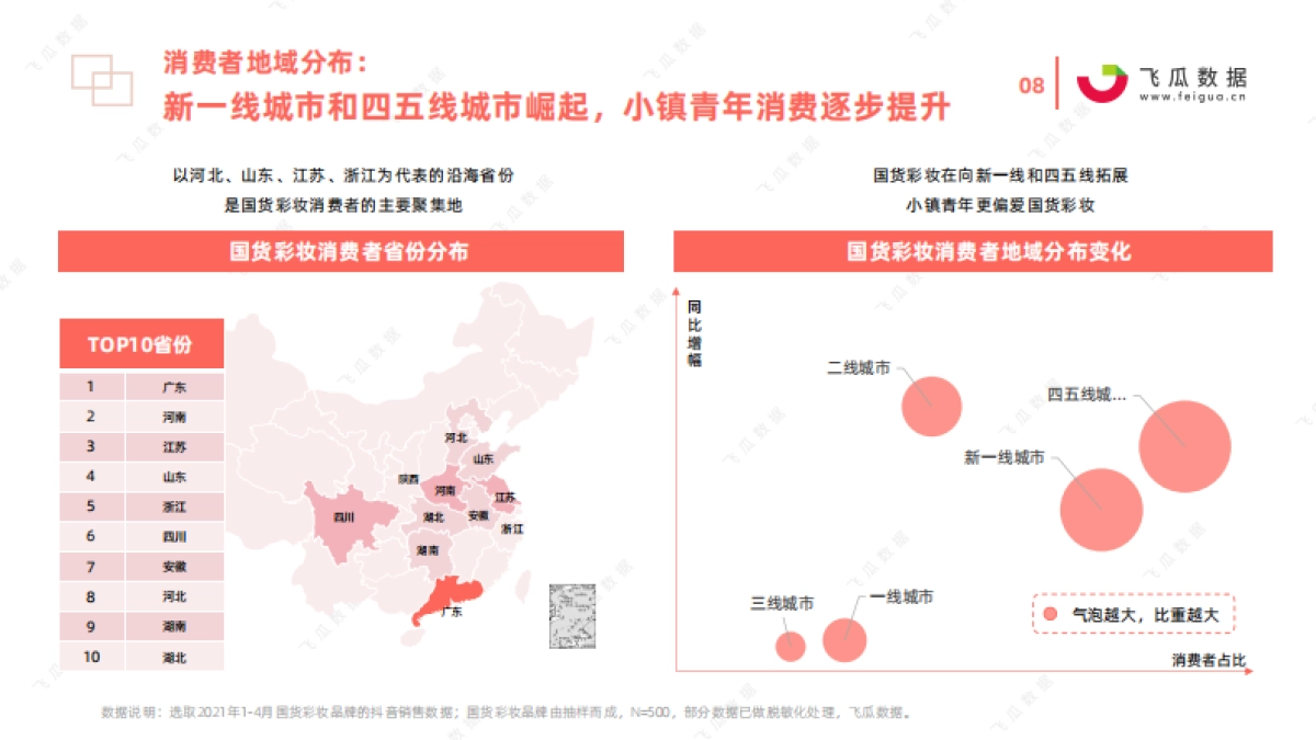 2021年国货彩妆品牌推广营销趋势-飞瓜数据_第8页