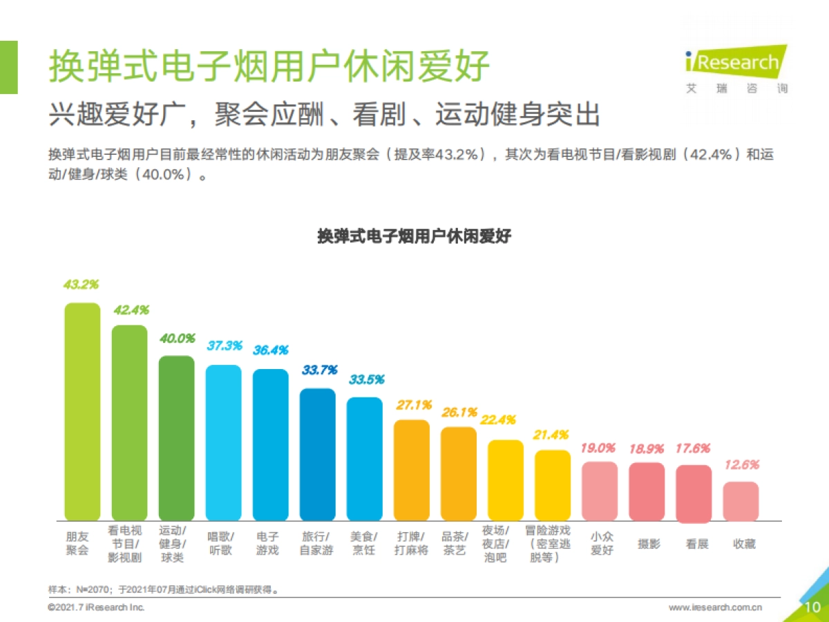 2021年换弹式电子烟用户洞察-艾瑞咨询_第10页