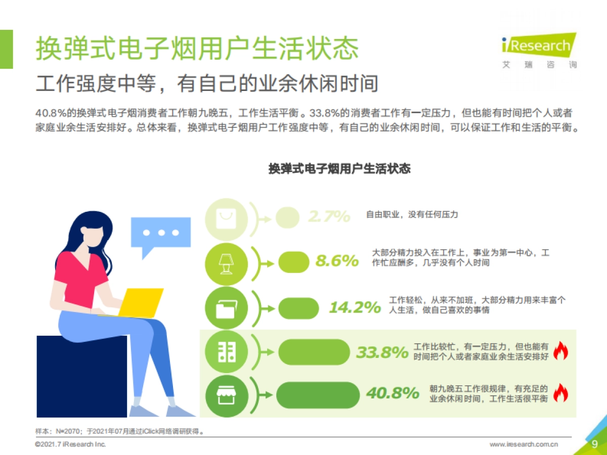 2021年换弹式电子烟用户洞察-艾瑞咨询_第9页