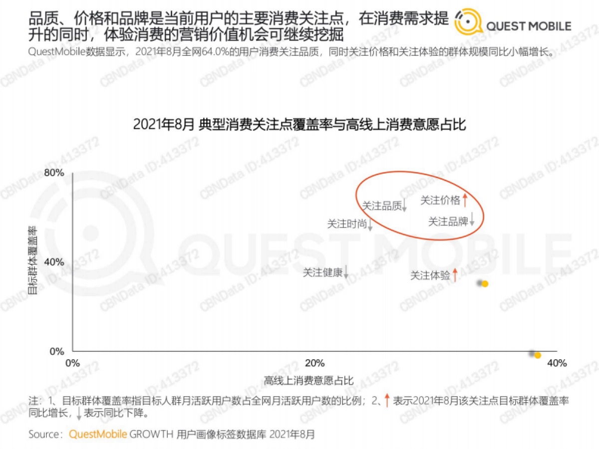 2021年基于目标受众的营销动作和策略洞察-QuestMobile_第10页
