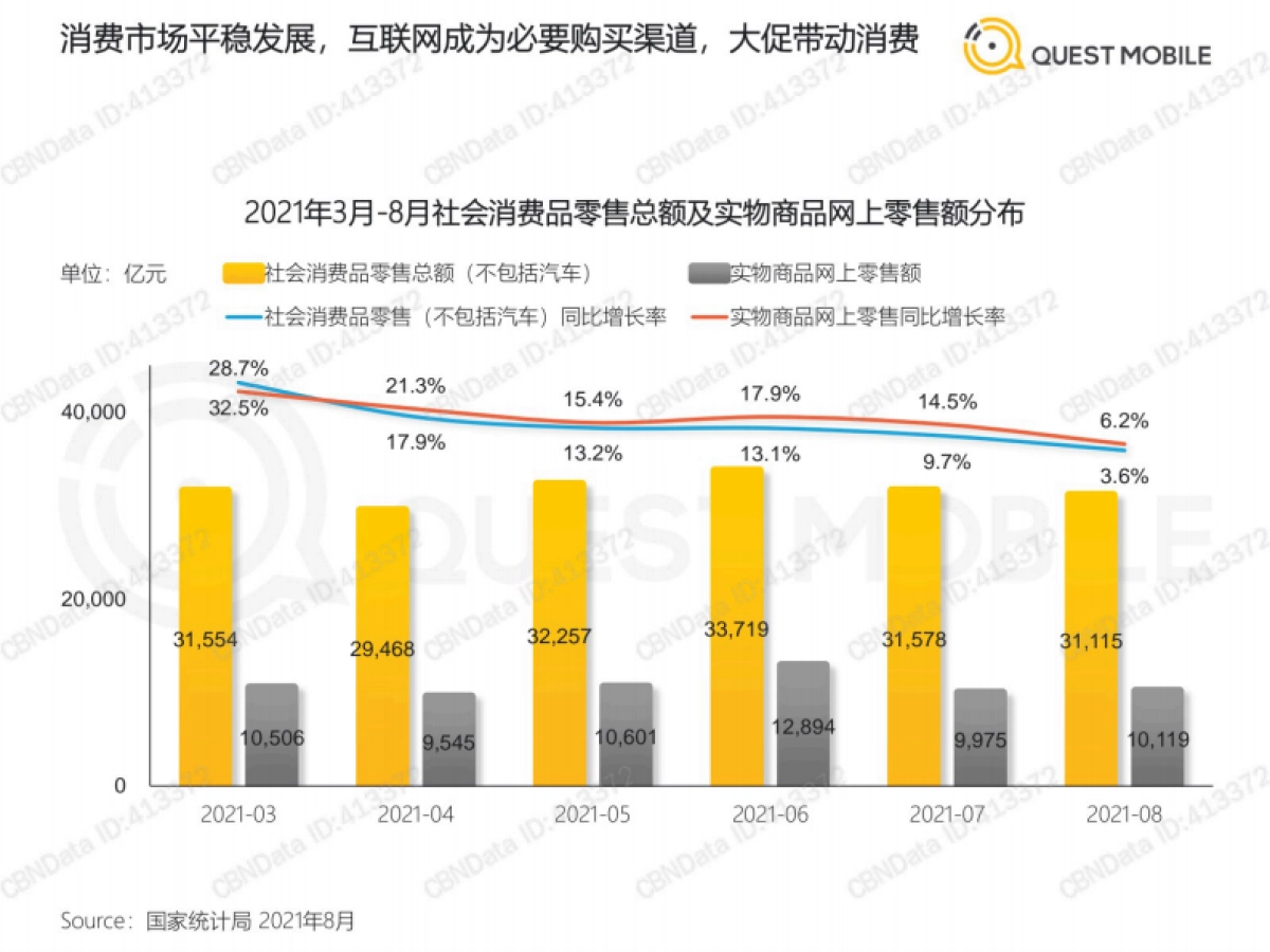 2021年基于目标受众的营销动作和策略洞察-QuestMobile_第6页