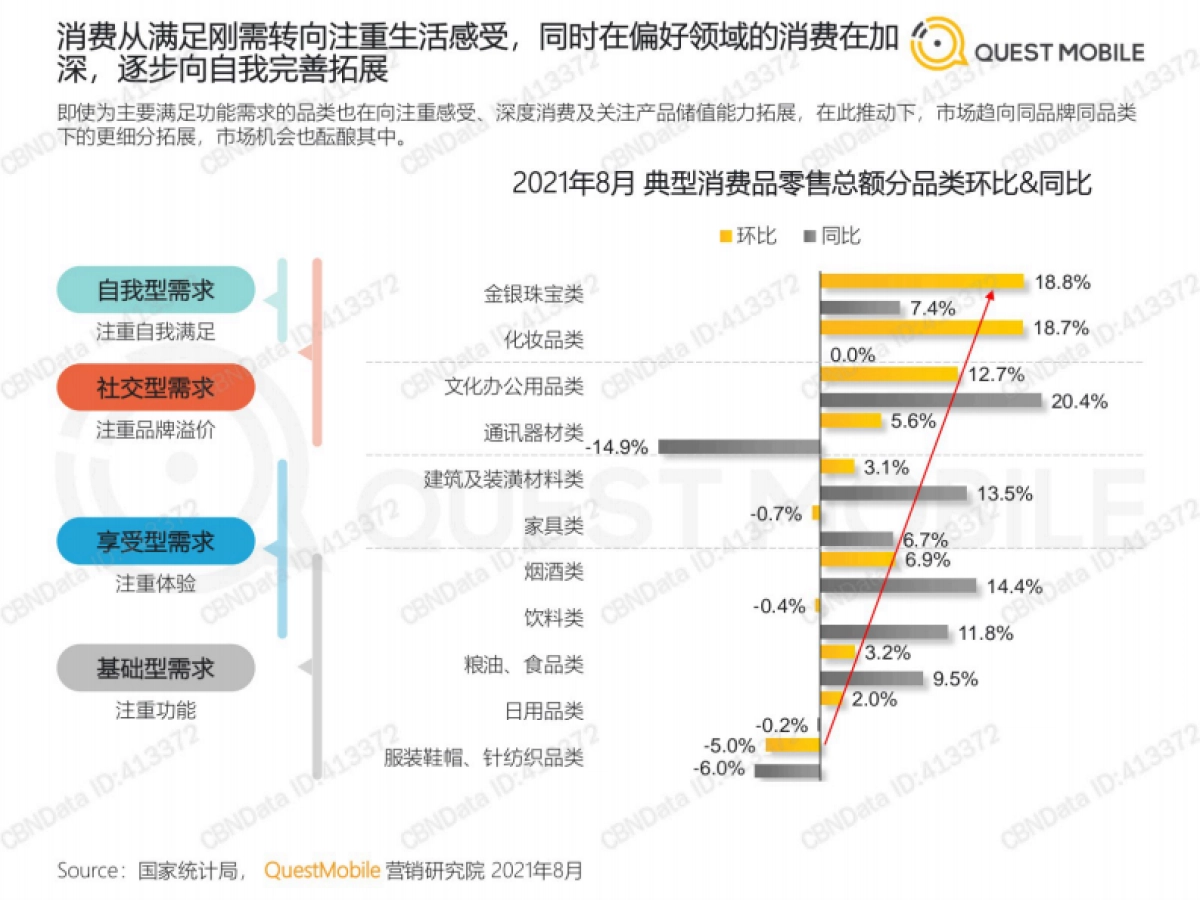2021年基于目标受众的营销动作和策略洞察-QuestMobile_第7页