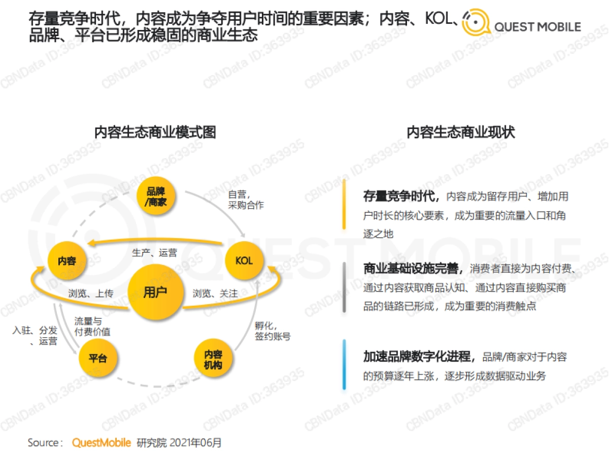 2021年跨平台KOL生态研究报告_第4页