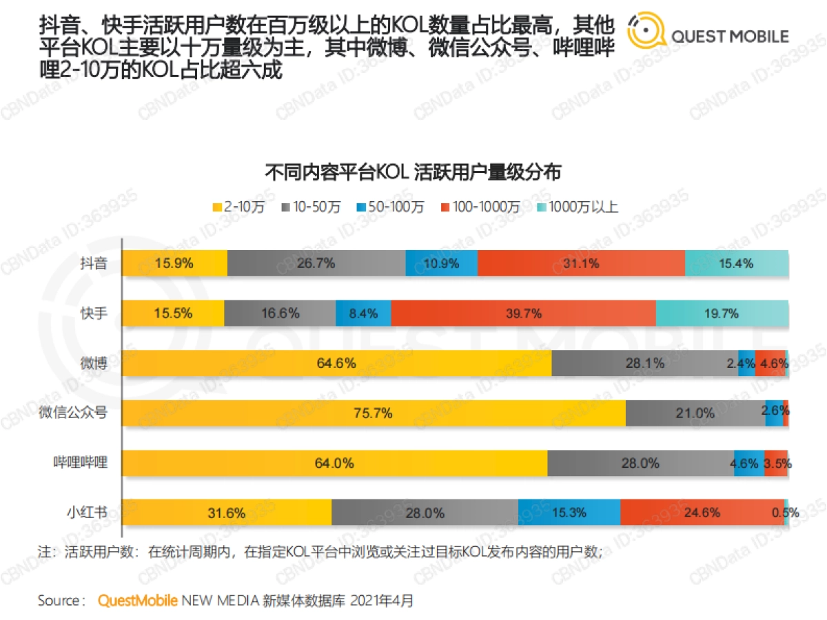 2021年跨平台KOL生态研究报告_第7页