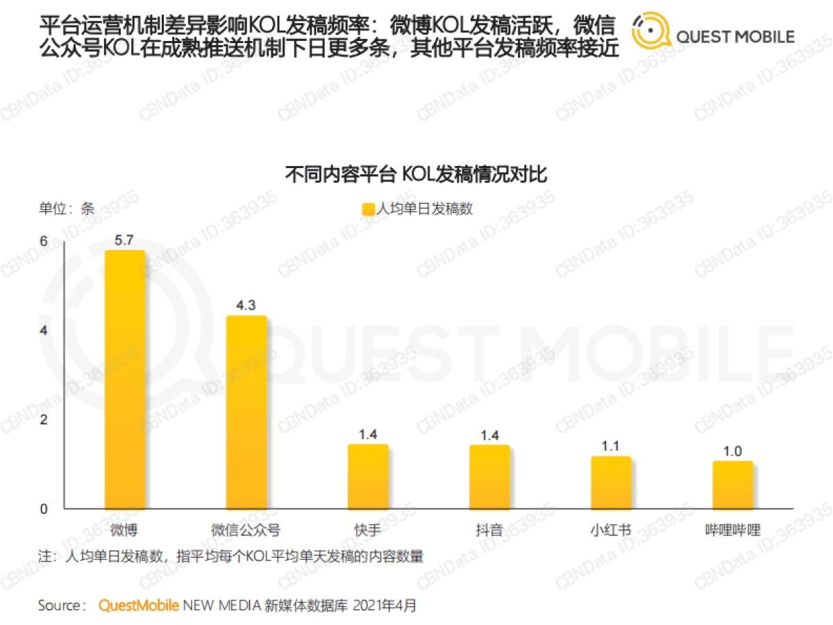 2021年跨平台KOL生态研究报告_第8页