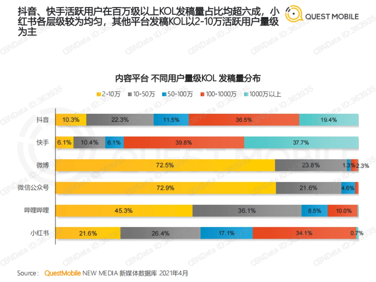 2021年跨平台KOL生态研究报告_第9页
