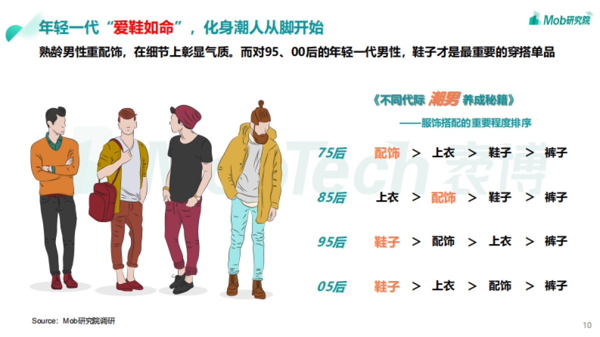 2021年男颜经济研究报告-Mob研究院_第10页