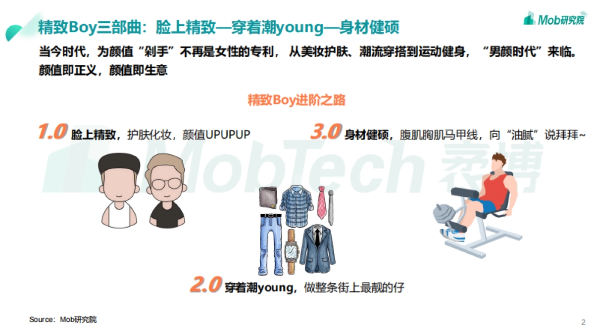 2021年男颜经济研究报告-Mob研究院_第2页