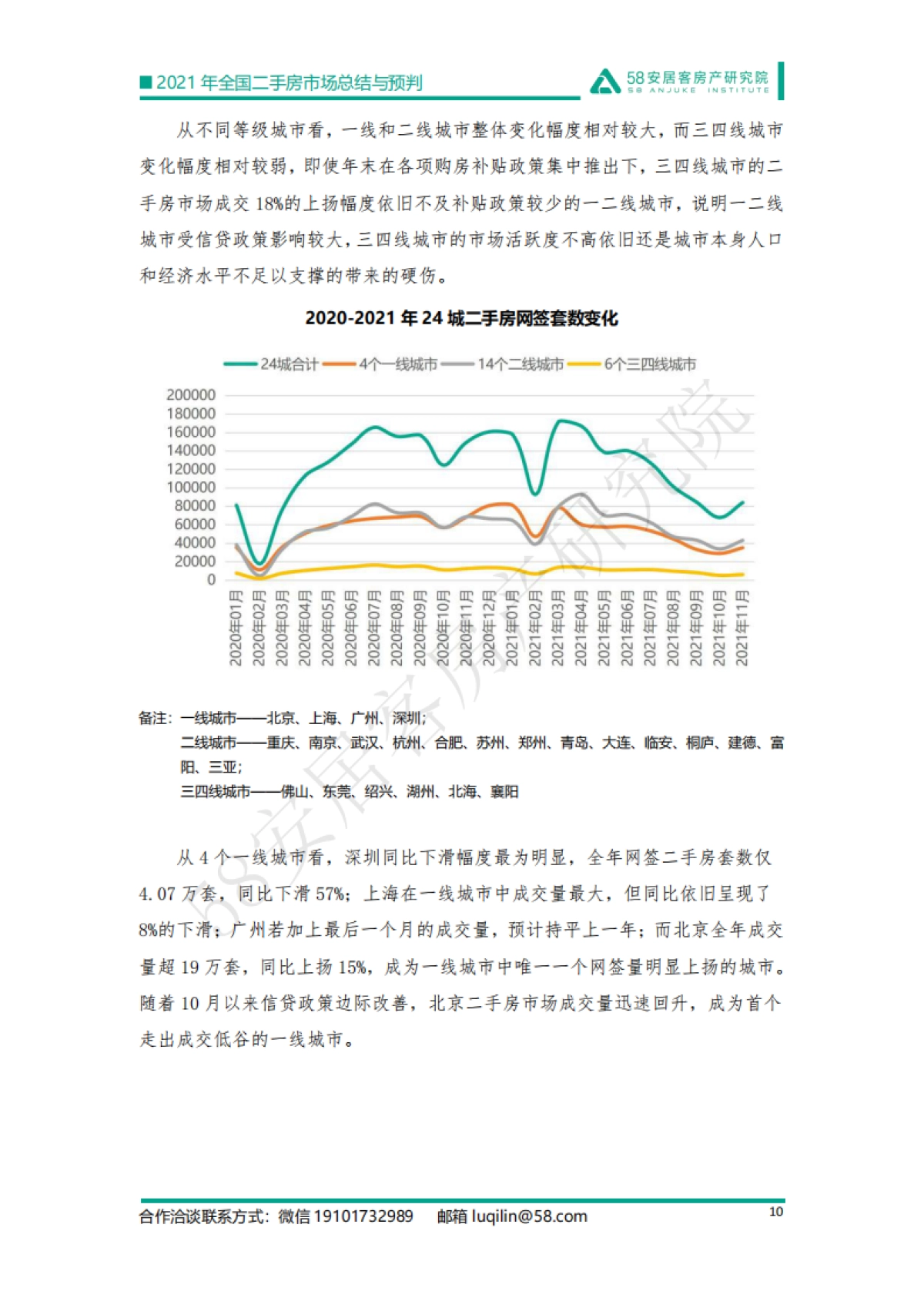 2021年全国二手房市场总结与预判：强管控下的市场迎来变局-58安居客房产研究院-24页_第10页