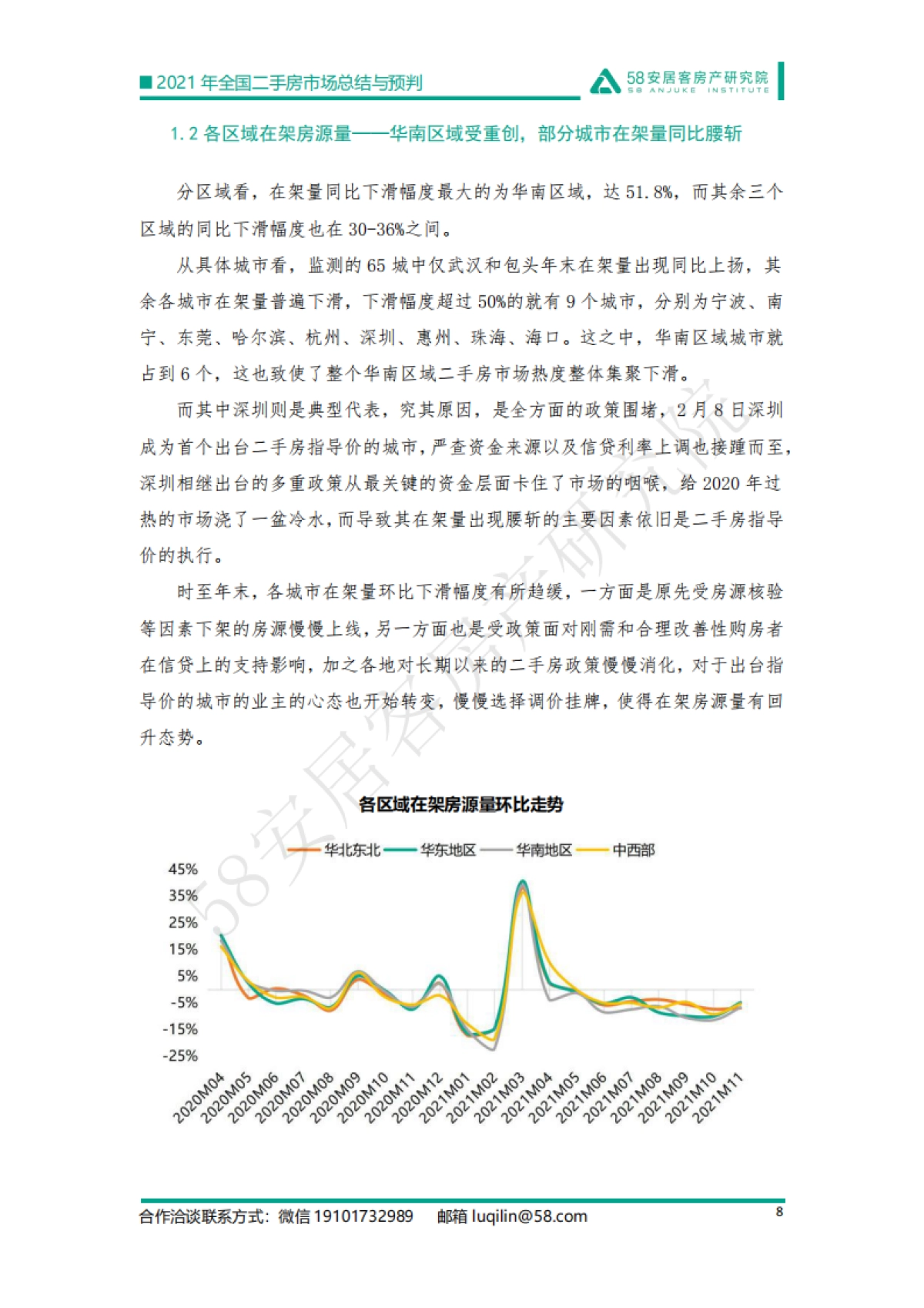2021年全国二手房市场总结与预判：强管控下的市场迎来变局-58安居客房产研究院-24页_第8页