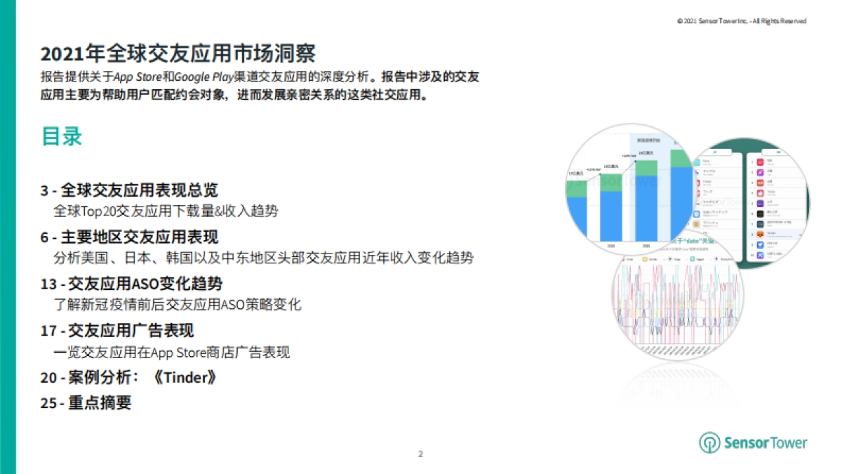 2021年全球交友应用市场洞察报告：分析移动交友应用趋势与变化-SensorTower_第2页