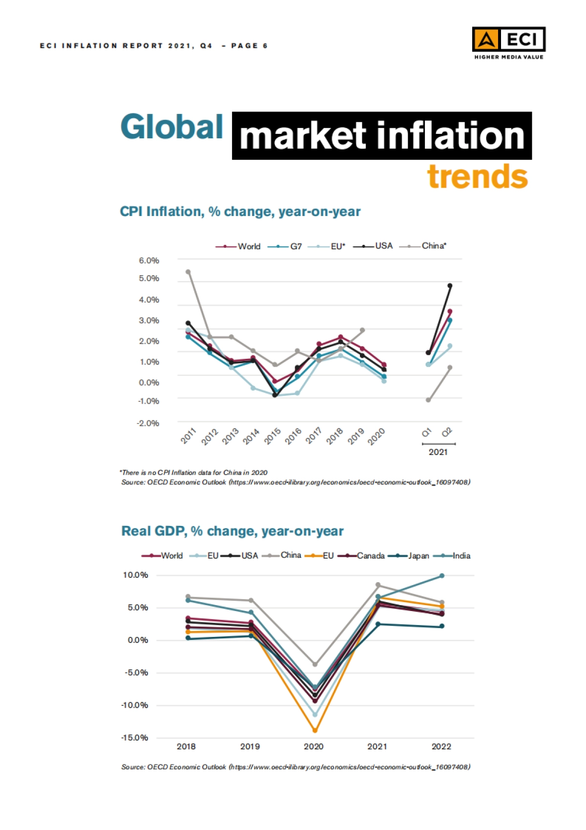 2021年全球经济体第四季度通货膨胀报告（英）-ECI-39页_第6页
