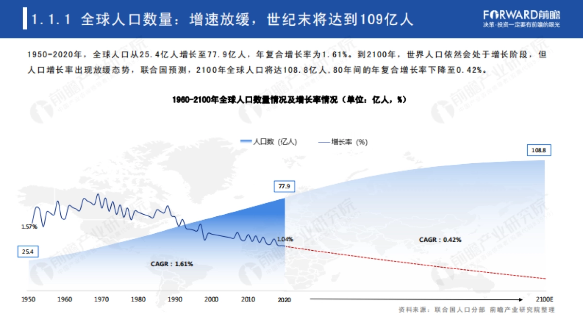 2021年全球人口趋势分析报告-前瞻产业研究院-57页_第4页