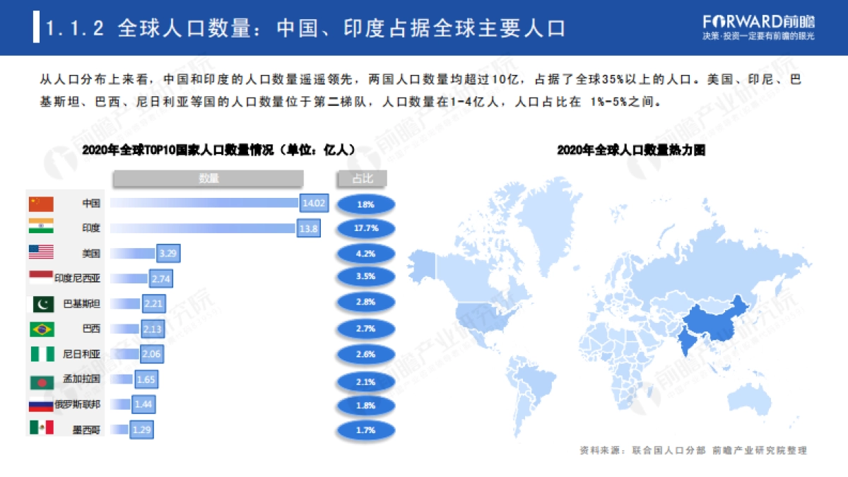 2021年全球人口趋势分析报告-前瞻产业研究院-57页_第5页