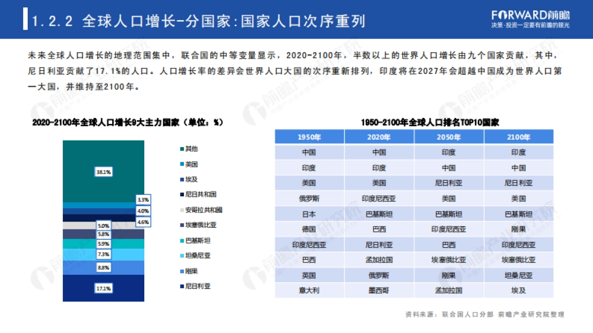 2021年全球人口趋势分析报告-前瞻产业研究院-57页_第7页