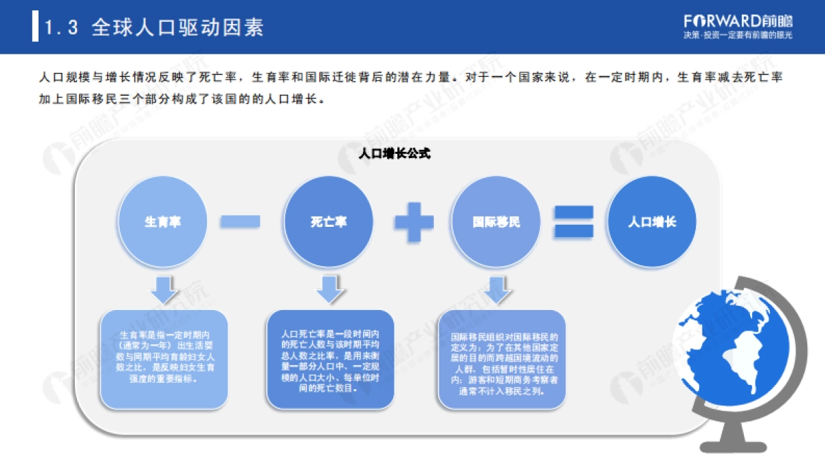 2021年全球人口趋势分析报告-前瞻产业研究院-57页_第8页