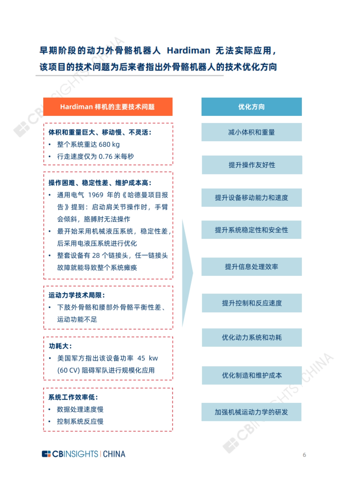 2021年全球外骨骼机器人产业研究报告-CB Insights CHINA-67页_第6页