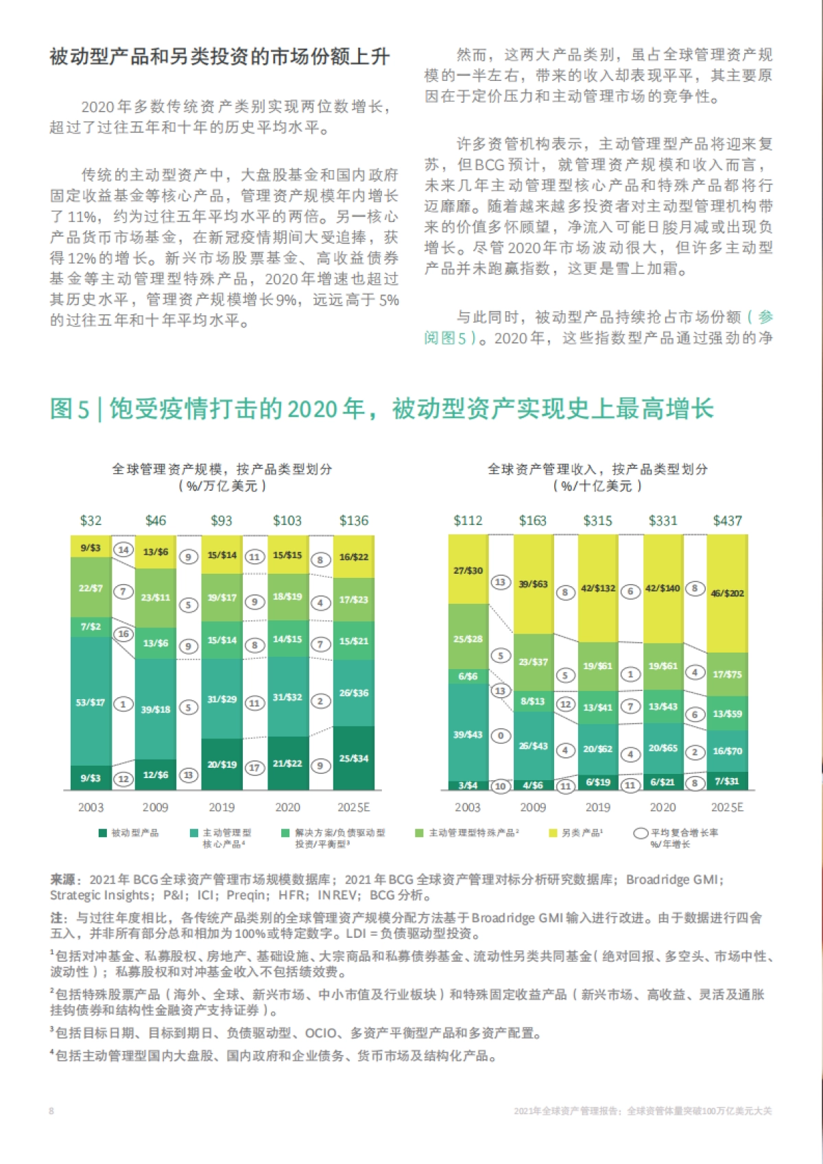 2021年全球资产管理报告:全球资管体量突破100万亿美元大关-BCG_第10页