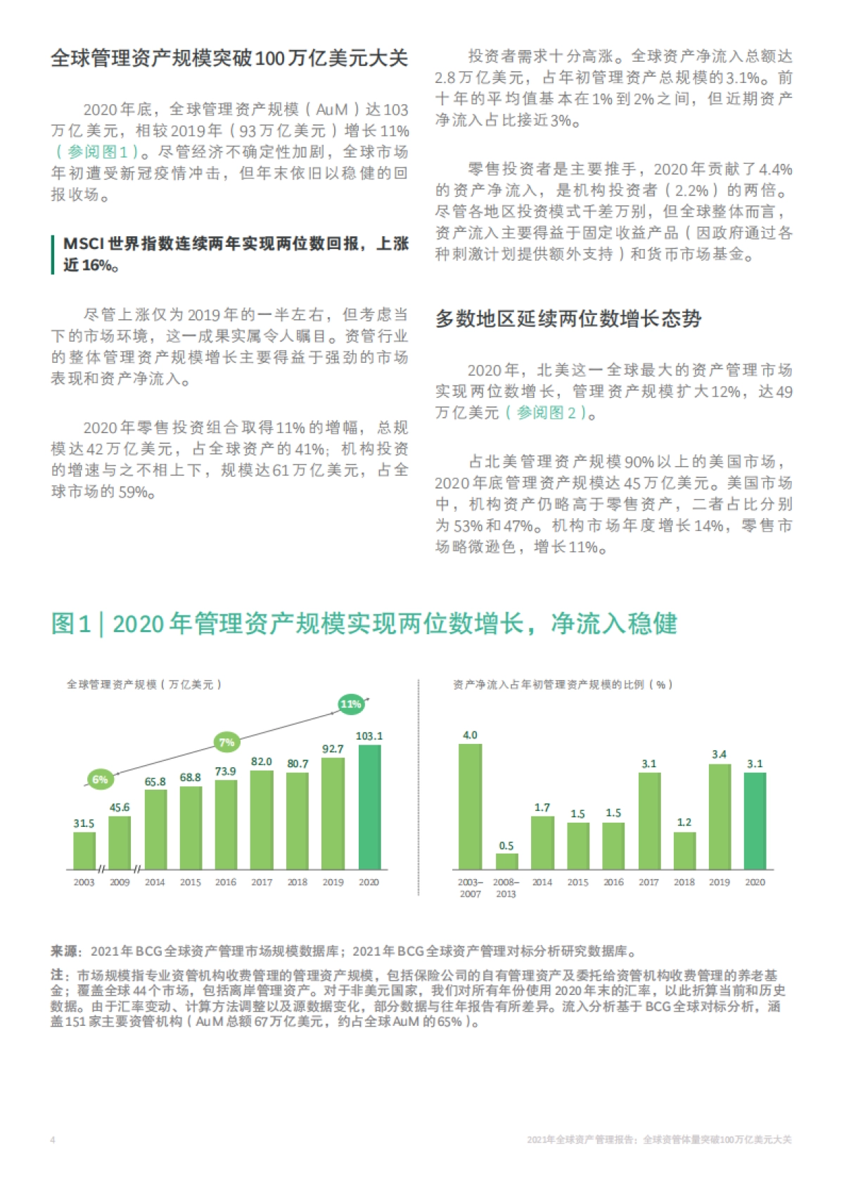 2021年全球资产管理报告:全球资管体量突破100万亿美元大关-BCG_第6页