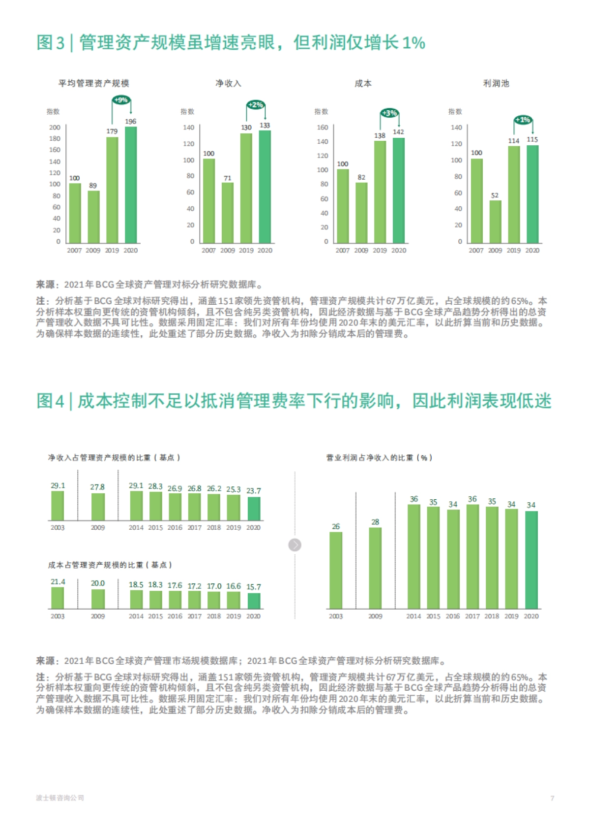 2021年全球资产管理报告:全球资管体量突破100万亿美元大关-BCG_第9页