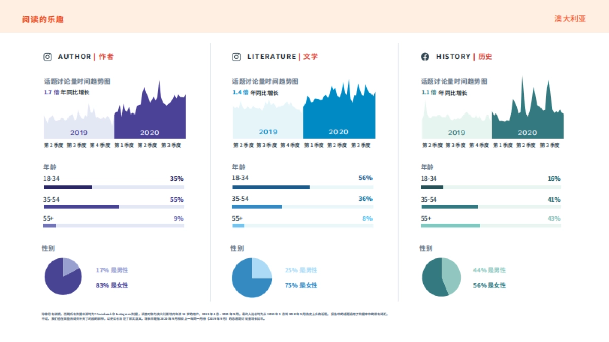 2021年热门话题和趋势报告-Facebook IQ-40页_第10页