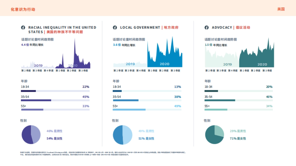 2021年热门话题和趋势报告-Facebook IQ-40页_第8页