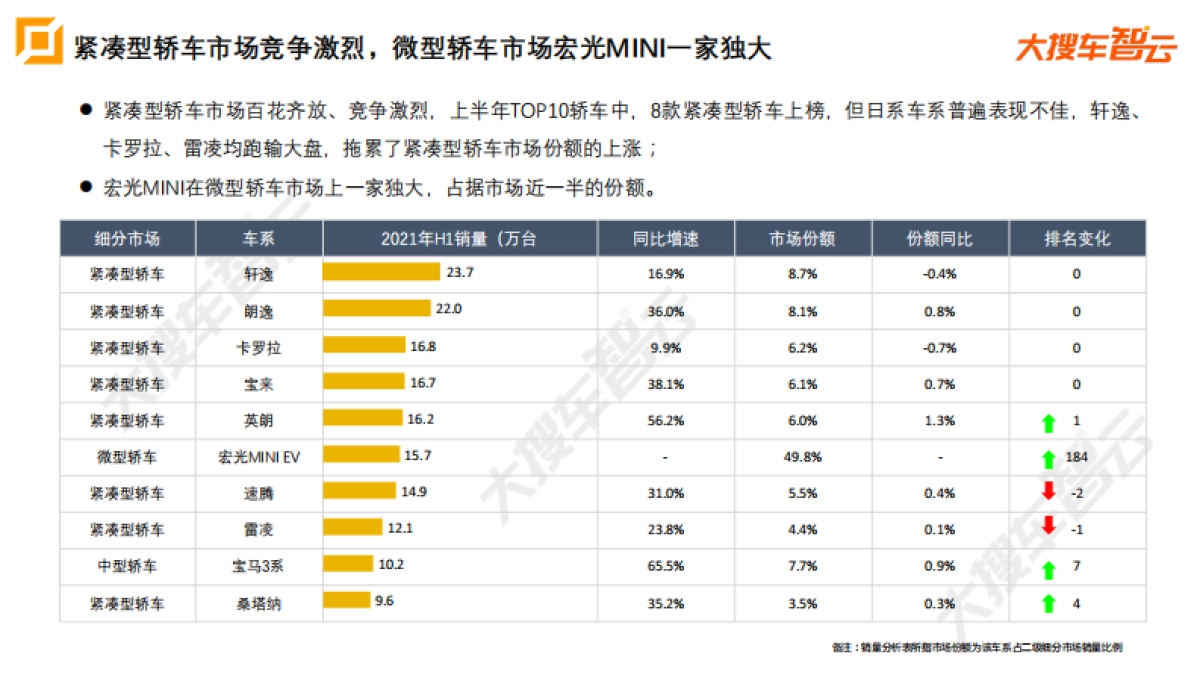2021年上半年乘用车市场分析(销量和价格)报告_第10页