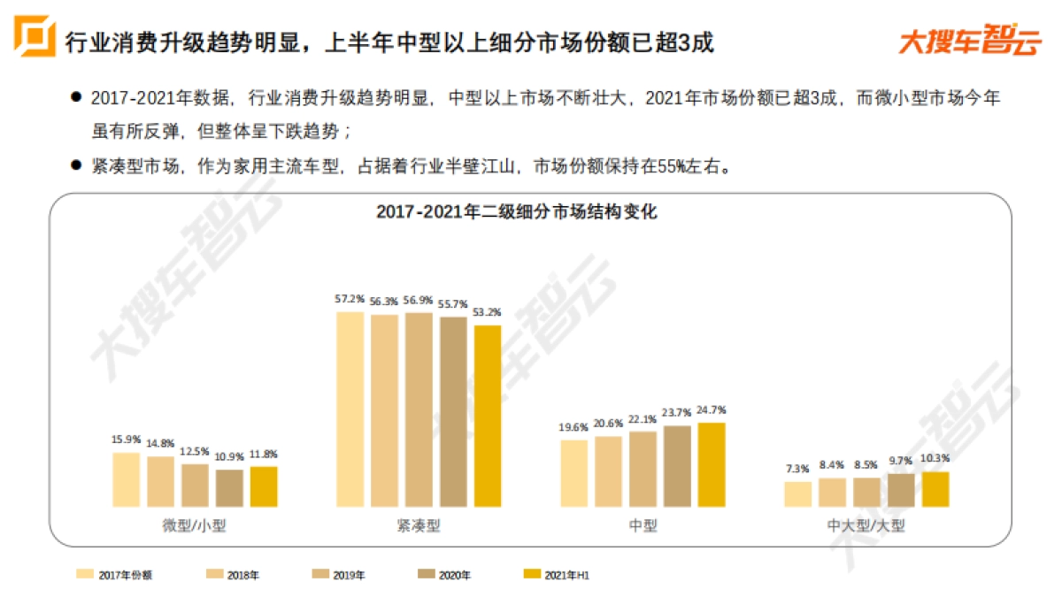 2021年上半年乘用车市场分析(销量和价格)报告_第8页
