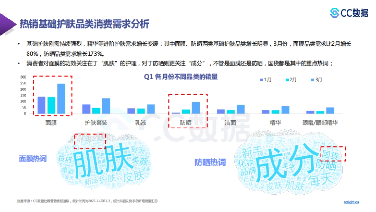 2021年新锐美妆品牌社交渠道媒体营销趋势-CC数据_第8页