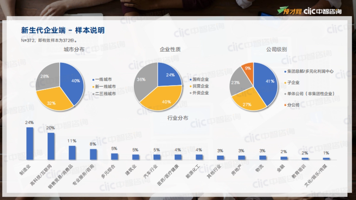 2021年新生代管理趋势报告（精华版）-预才网&中智咨询-47页_第6页