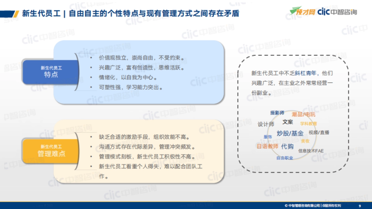 2021年新生代管理趋势报告（精华版）-预才网&中智咨询-47页_第9页